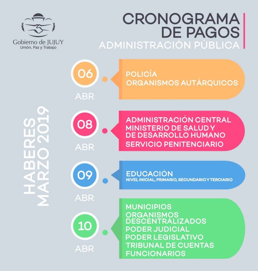 Cronograma de pagos